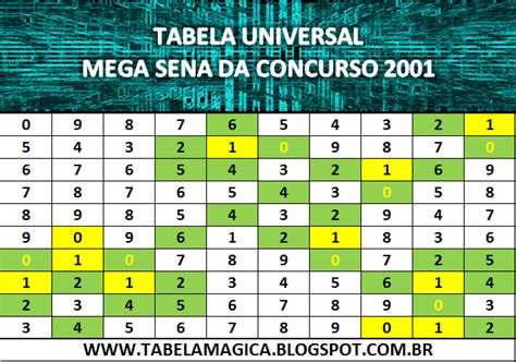 concurso da mega sena 2001